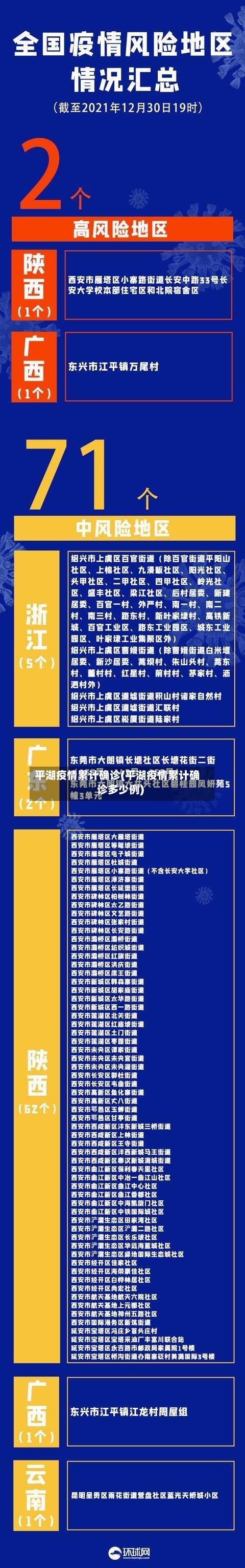 平湖疫情累计确诊(平湖疫情累计确诊多少例)