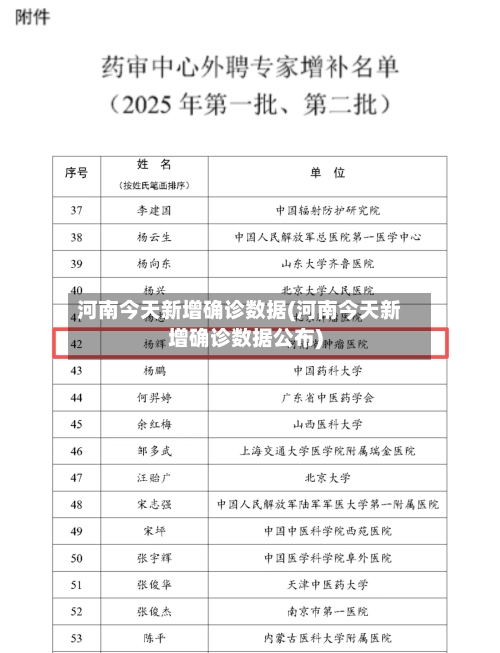 河南今天新增确诊数据(河南今天新增确诊数据公布)