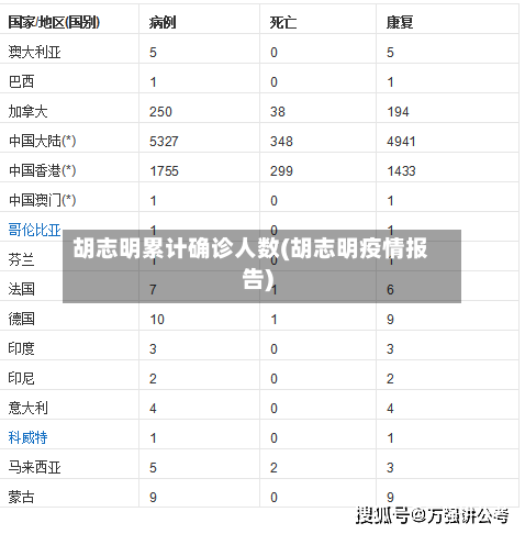 胡志明累计确诊人数(胡志明疫情报告)