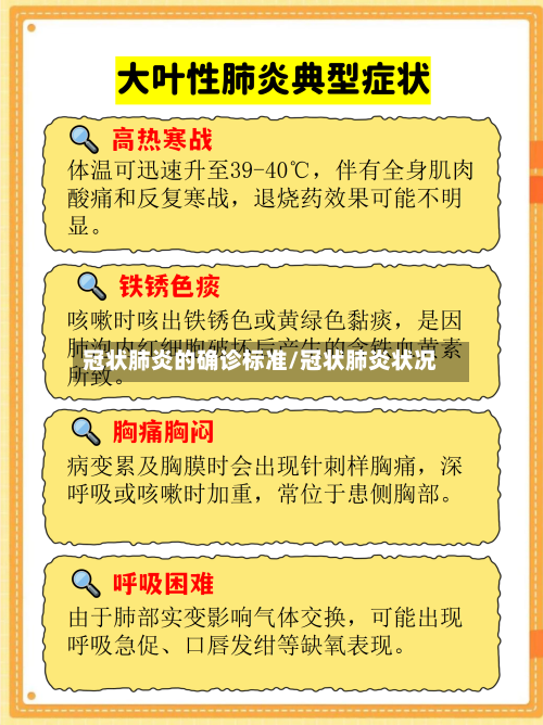 冠状肺炎的确诊标准/冠状肺炎状况