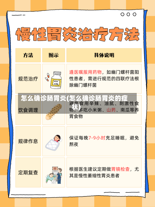 怎么确诊肠胃炎(怎么确诊肠胃炎的症状)