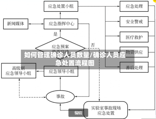 如何管理确诊人员数量/确诊人员应急处置流程图