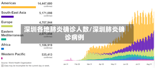 深圳各地肺炎确诊人数/深圳肺炎确诊病例