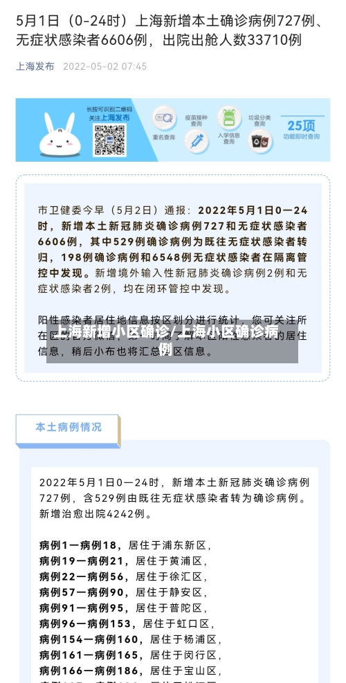 上海新增小区确诊/上海小区确诊病例