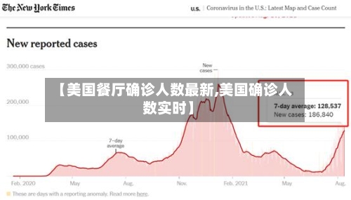 【美国餐厅确诊人数最新,美国确诊人数实时】