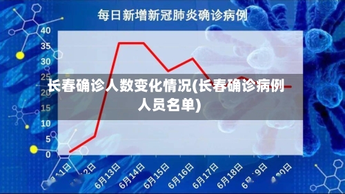 长春确诊人数变化情况(长春确诊病例人员名单)