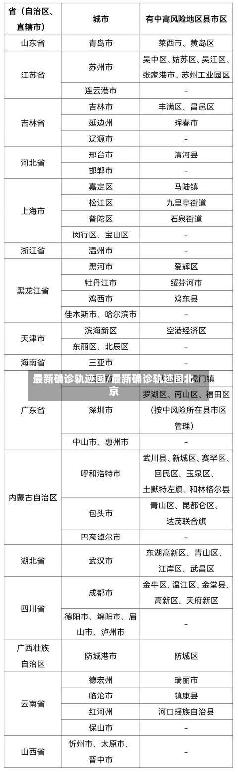 最新确诊轨迹图/最新确诊轨迹图北京