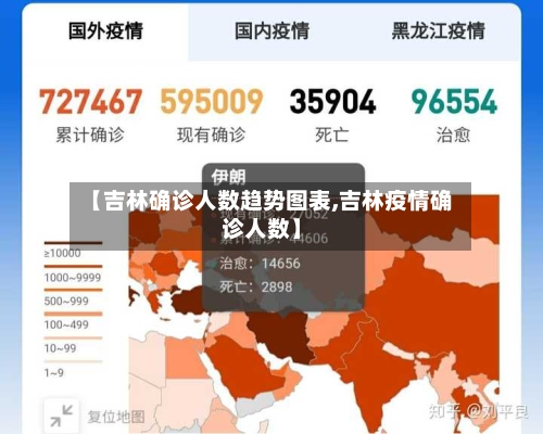 【吉林确诊人数趋势图表,吉林疫情确诊人数】