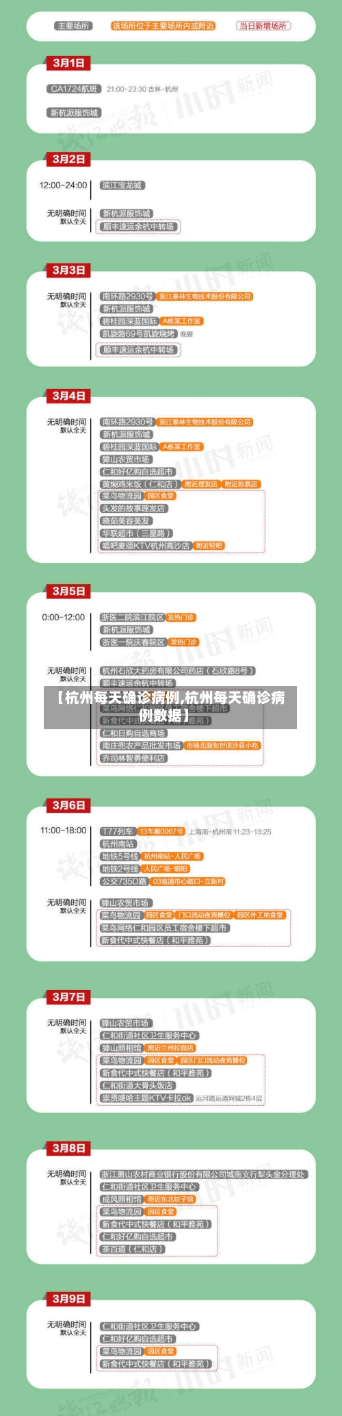【杭州每天确诊病例,杭州每天确诊病例数据】
