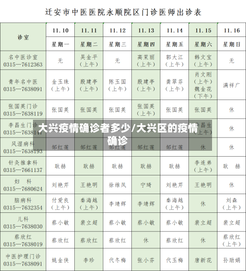 大兴疫情确诊者多少/大兴区的疫情确诊