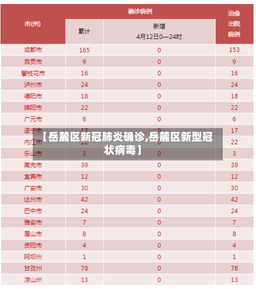 【岳麓区新冠肺炎确诊,岳麓区新型冠状病毒】