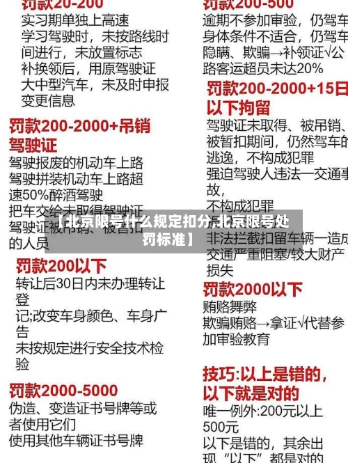 【北京限号什么规定扣分,北京限号处罚标准】