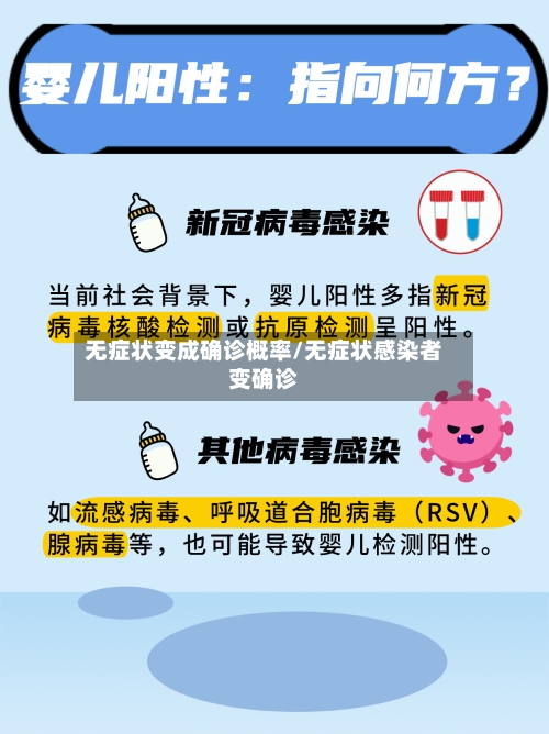 无症状变成确诊概率/无症状感染者变确诊