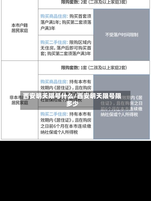 西安明天限号什么/西安明天限号限多少