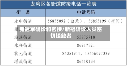 新冠军确诊和密接/新冠确诊人员密切接触者