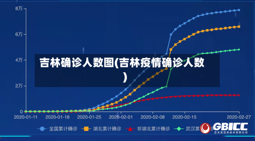 吉林确诊人数图(吉林疫情确诊人数)