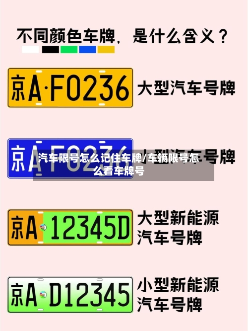 汽车限号怎么记住车牌/车辆限号怎么看车牌号
