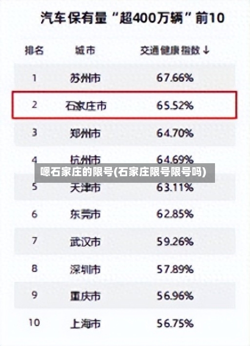 嗯石家庄的限号(石家庄限号限号吗)