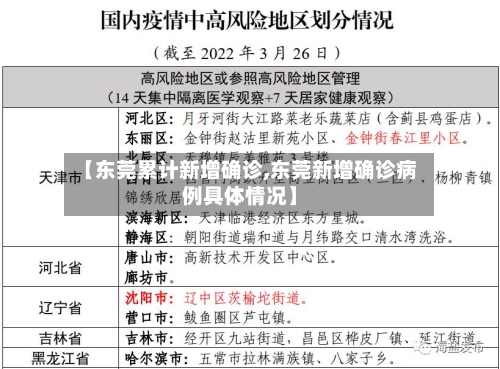 【东莞累计新增确诊,东莞新增确诊病例具体情况】