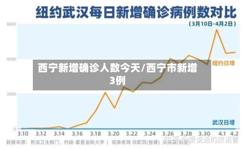 西宁新增确诊人数今天/西宁市新增3例