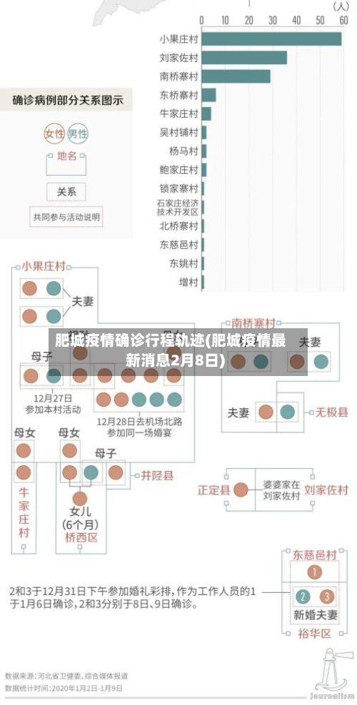 肥城疫情确诊行程轨迹(肥城疫情最新消息2月8日)