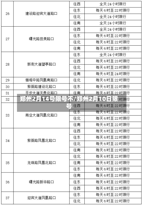 郑州2月14号限号不/郑州2月10日限号