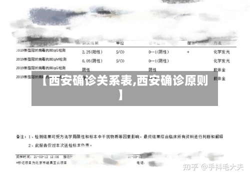 【西安确诊关系表,西安确诊原则】