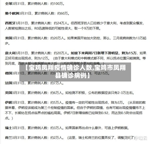 【宝鸡凤翔疫情确诊人数,宝鸡市凤翔县确诊病例】