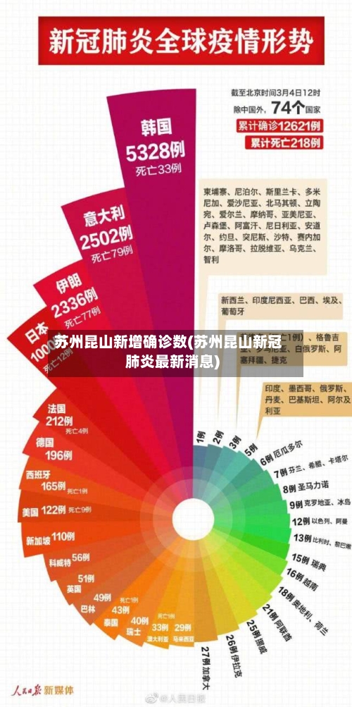 苏州昆山新增确诊数(苏州昆山新冠肺炎最新消息)