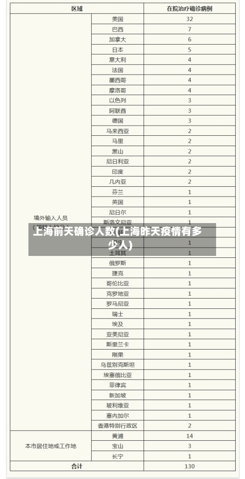 上海前天确诊人数(上海昨天疫情有多少人)