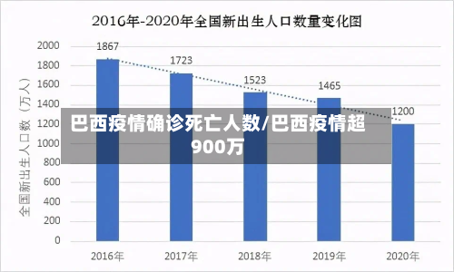 巴西疫情确诊死亡人数/巴西疫情超900万