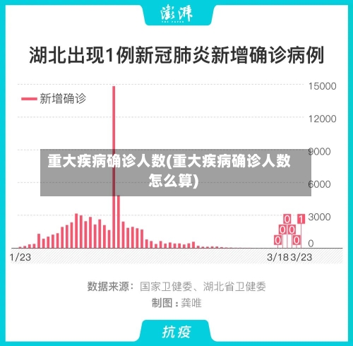 重大疾病确诊人数(重大疾病确诊人数怎么算)