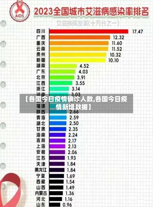 【各国今日疫情确诊人数,各国今日疫情新增数据】