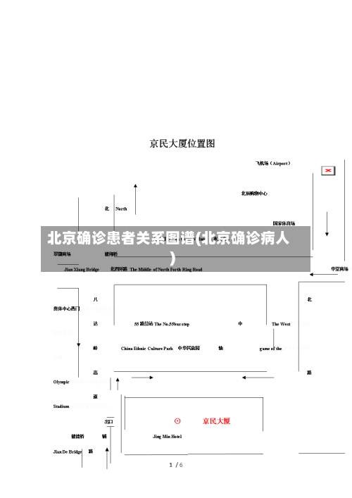北京确诊患者关系图谱(北京确诊病人)