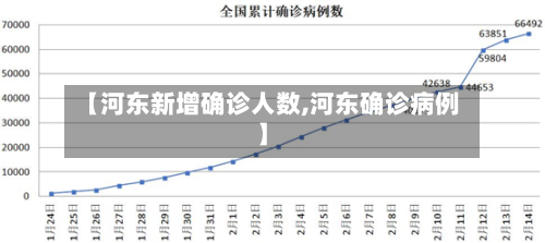 【河东新增确诊人数,河东确诊病例】