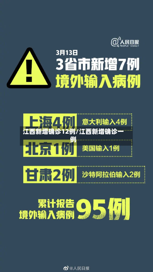 江西新增确诊12例/江西新增确诊一例