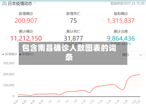 包含南昌确诊人数图表的词条