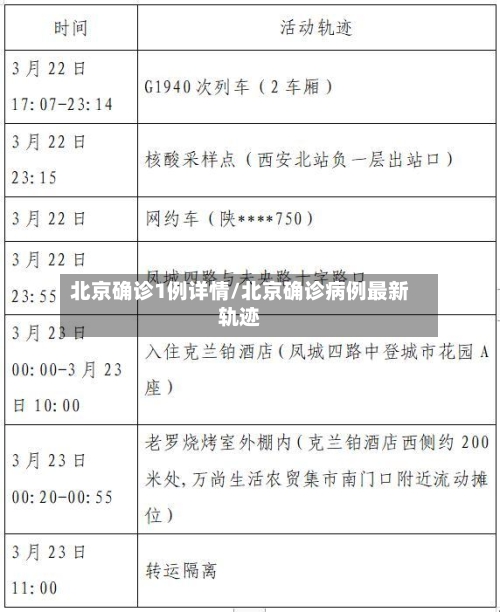 北京确诊1例详情/北京确诊病例最新轨迹