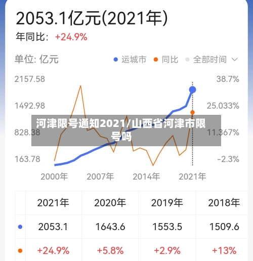 河津限号通知2021/山西省河津市限号吗