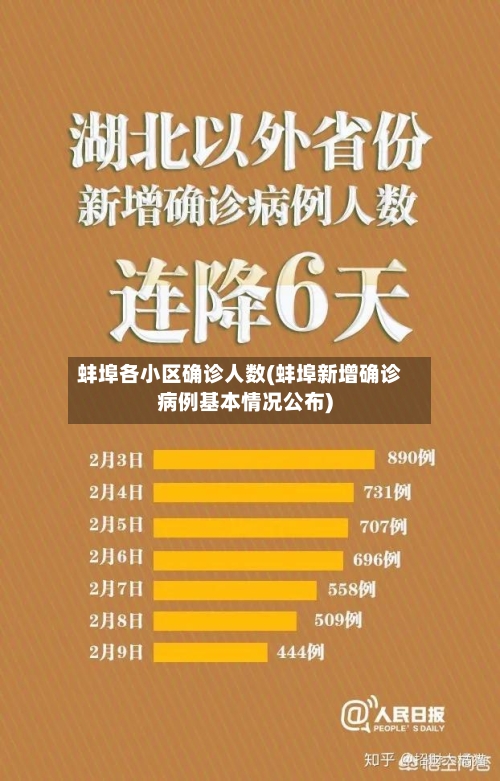 蚌埠各小区确诊人数(蚌埠新增确诊病例基本情况公布)
