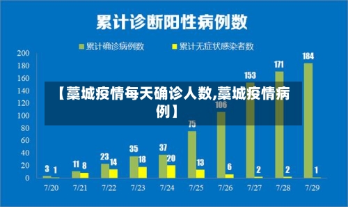 【藁城疫情每天确诊人数,藁城疫情病例】