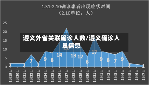 遵义外省关联确诊人数/遵义确诊人员信息