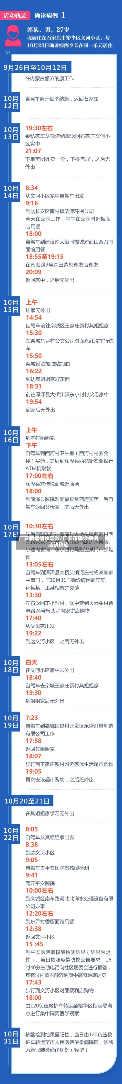 广安新增确诊总数/广安市确诊病例活动轨迹