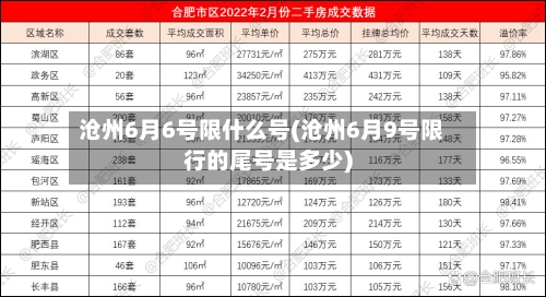沧州6月6号限什么号(沧州6月9号限行的尾号是多少)
