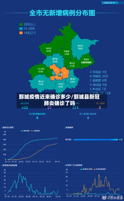 鄄城疫情近来确诊多少/鄄城县新冠肺炎确诊了吗