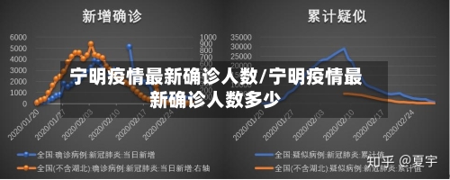 宁明疫情最新确诊人数/宁明疫情最新确诊人数多少