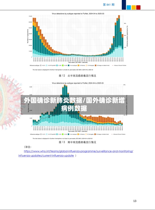外国确诊新肺炎数据/国外确诊新增病例数据