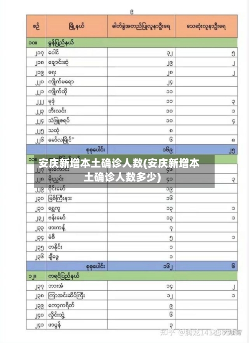 安庆新增本土确诊人数(安庆新增本土确诊人数多少)