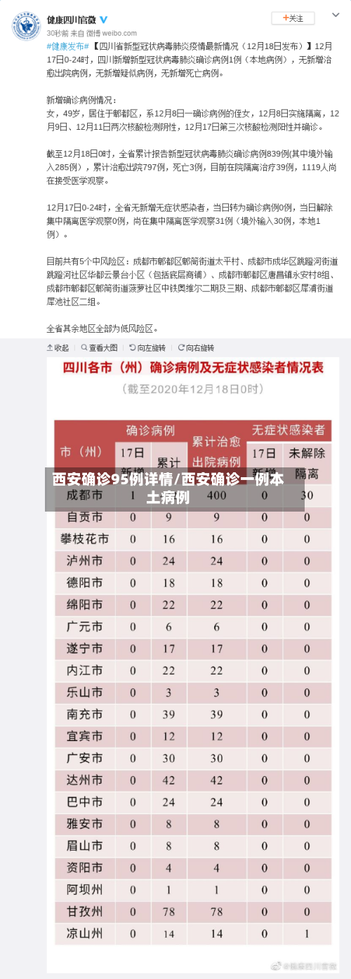西安确诊95例详情/西安确诊一例本土病例