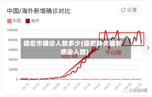 德宏市确诊人数多少(德宏肺炎最新感染人数)